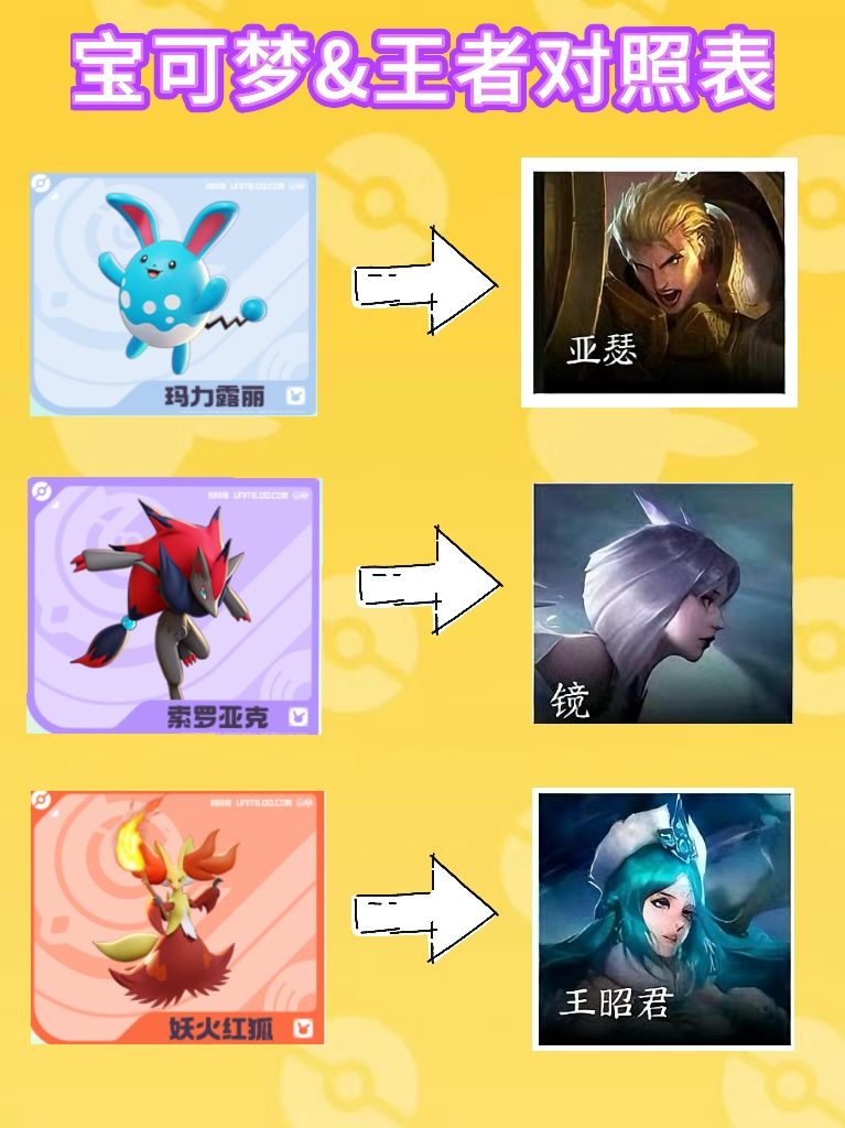 宝可梦大集结🆚王者荣耀|英雄类比 2