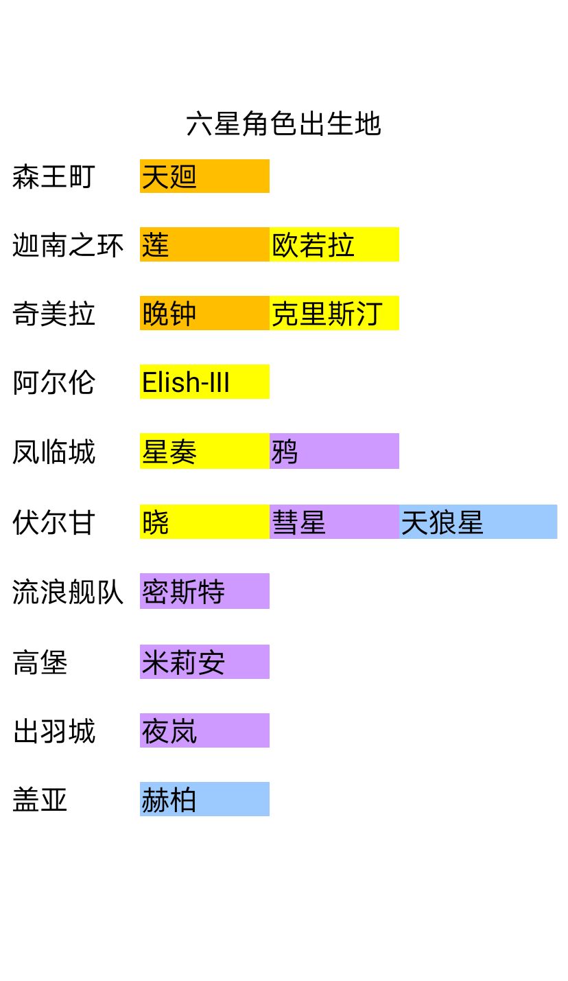公招角色出生地 1