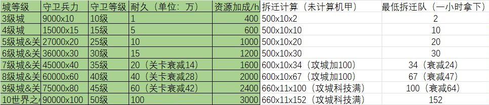 代魔资料 打城篇 3