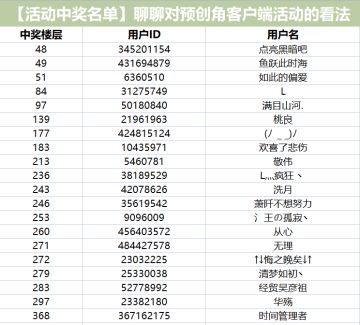 【中奖名单公布】聊聊对预创角客户端活动的看法