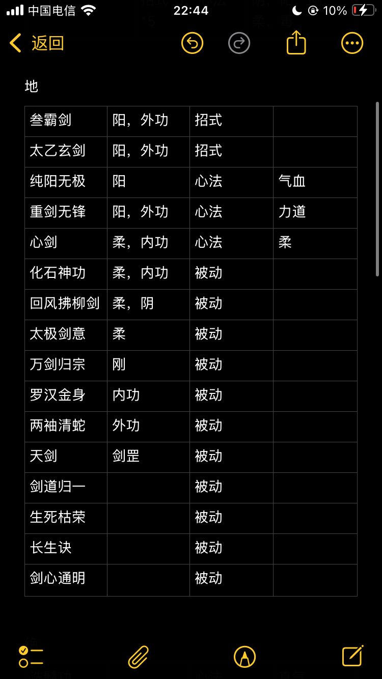 剑系金色及以上可学功法以及被动 2