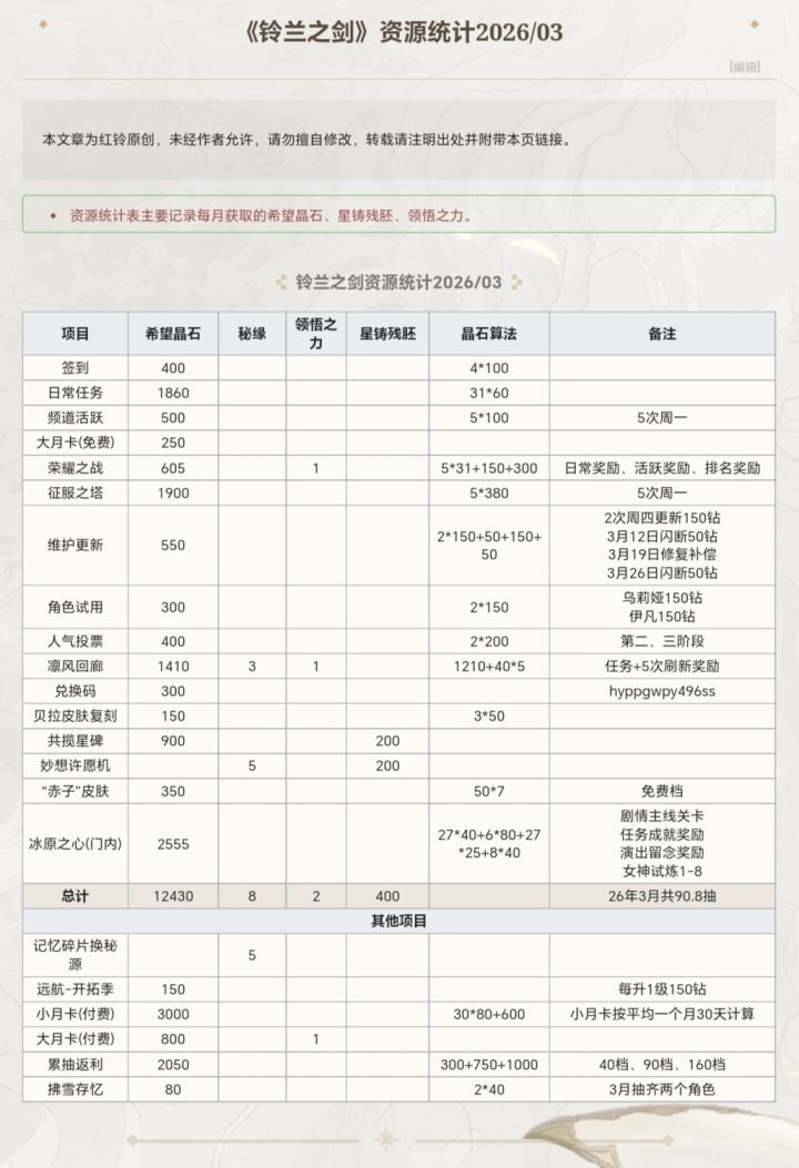 《铃兰之剑》26年3月资源统计一览及2月补档截图