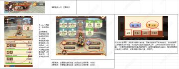 『开荒笔录』- 官职系统加点推荐