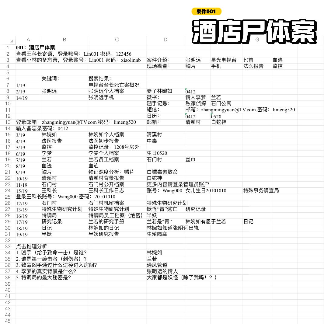《欢迎来到特调局》全攻略（6案件+3番外） 2
