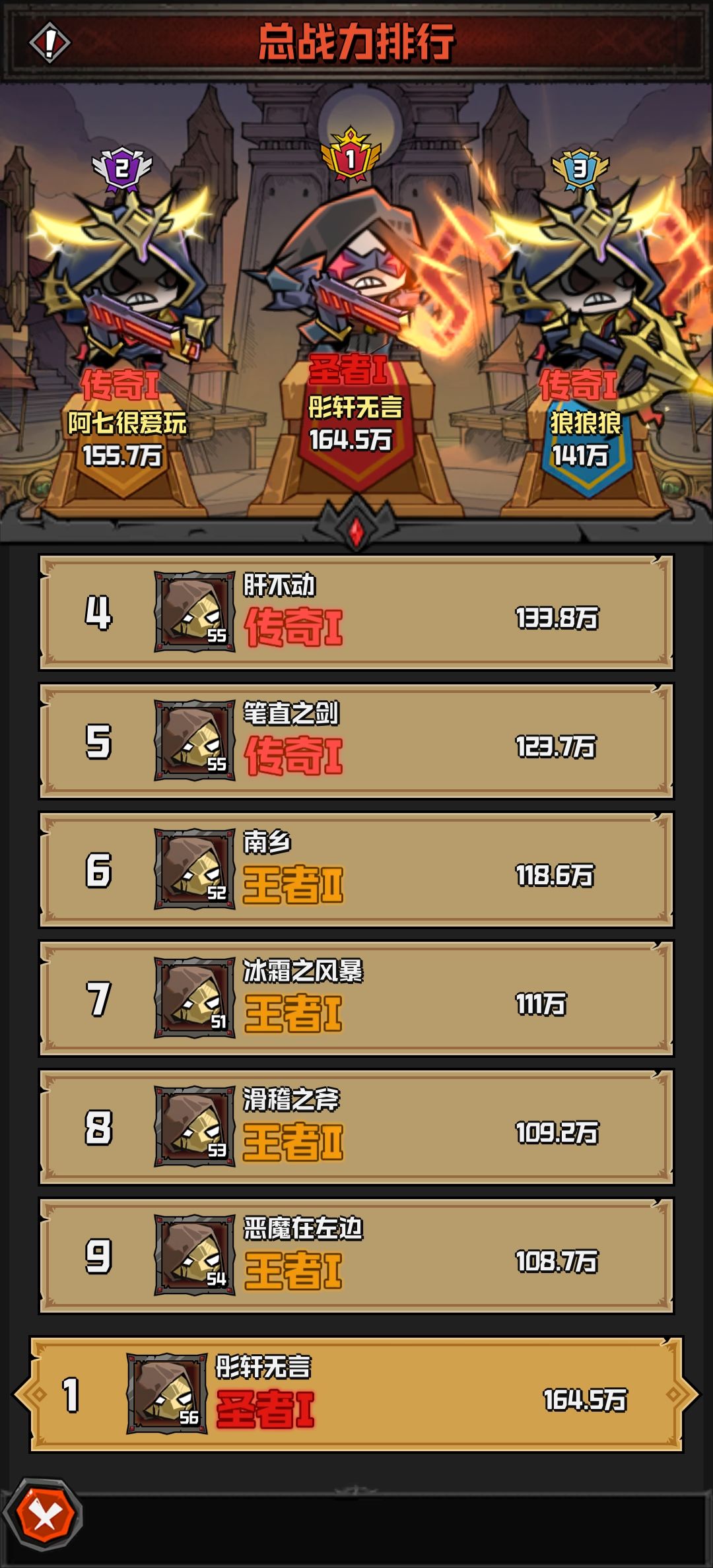 首次测试，荣登榜一，战力164万结束。截图