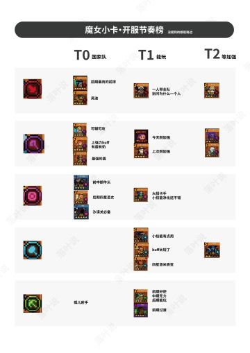 魔女小卡开服节奏榜
