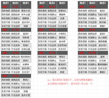 银宝箱刷新地点