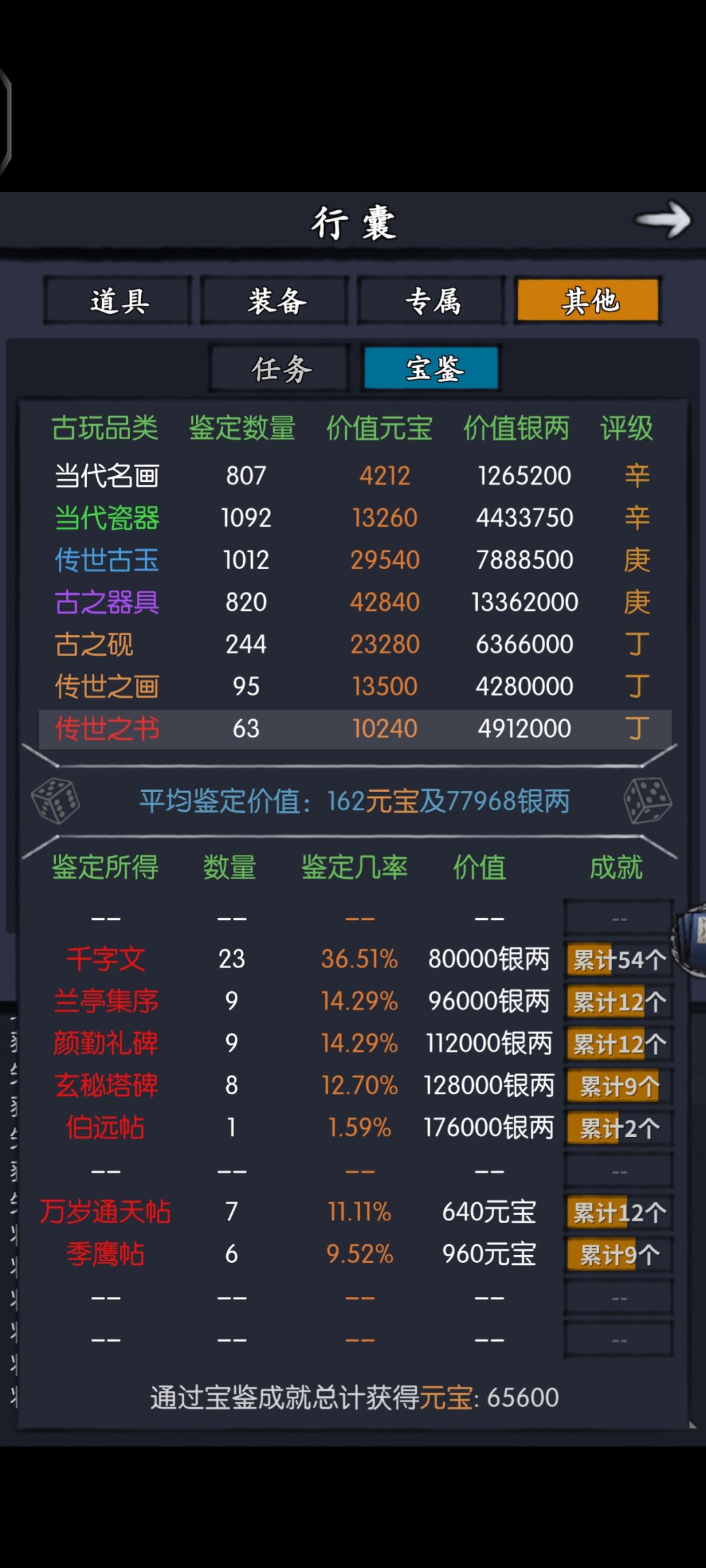 你们的古董都开全了吗? 1
