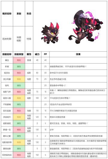 【赛尔号-启航】2023年5月17日新增精灵