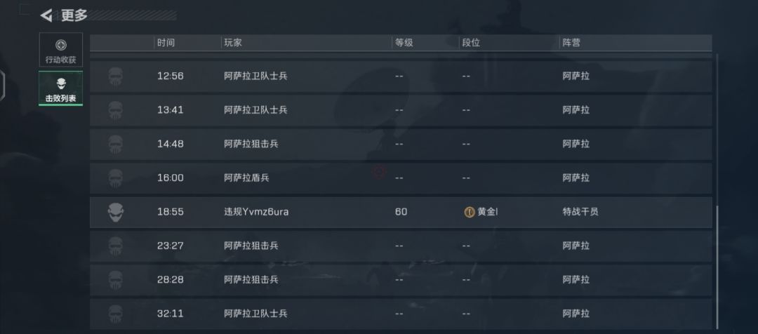 普弓酒店吃剩饭,不知道这个红狼能不能看到 3