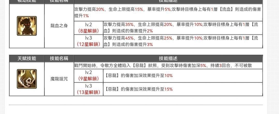 新暗 魔龙 技能测评 3