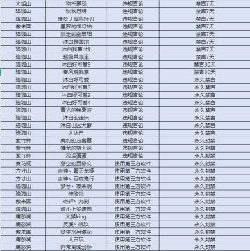 【7月】举报游戏违规行为专用帖