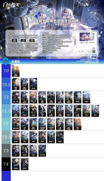 白夜极光节奏榜 半周年版本