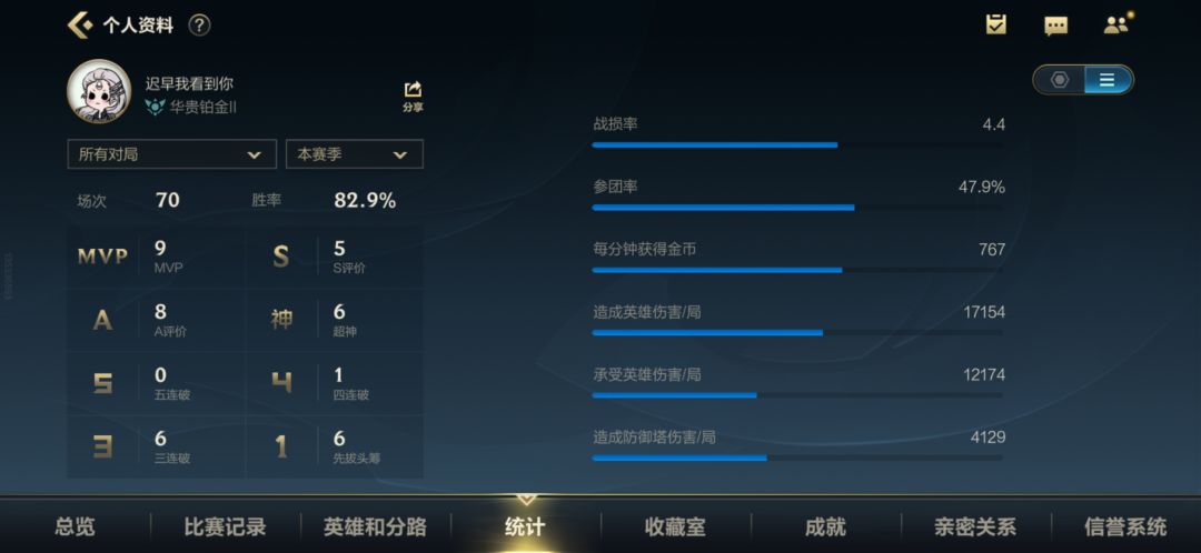 战损越高越好,还是战胜越少好 2