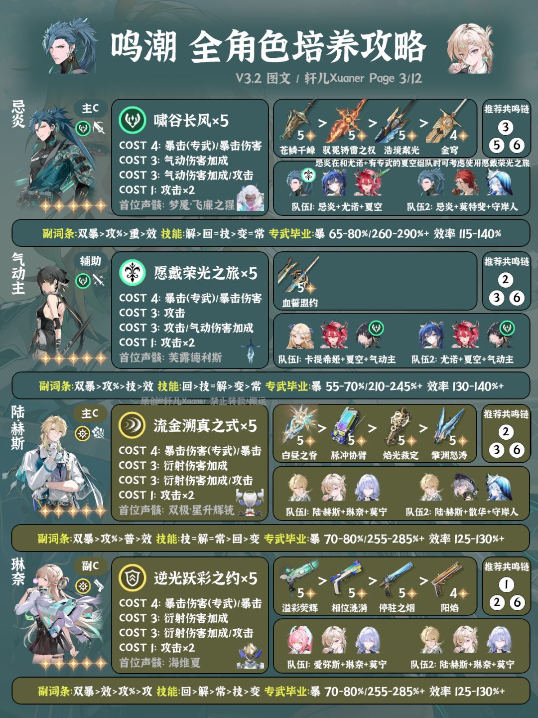 鸣潮V3.2全角色养成一图流 3
