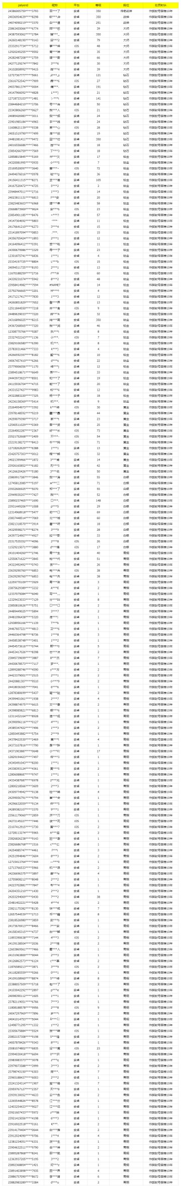 《使命召唤手游》12月6日安全处罚公告