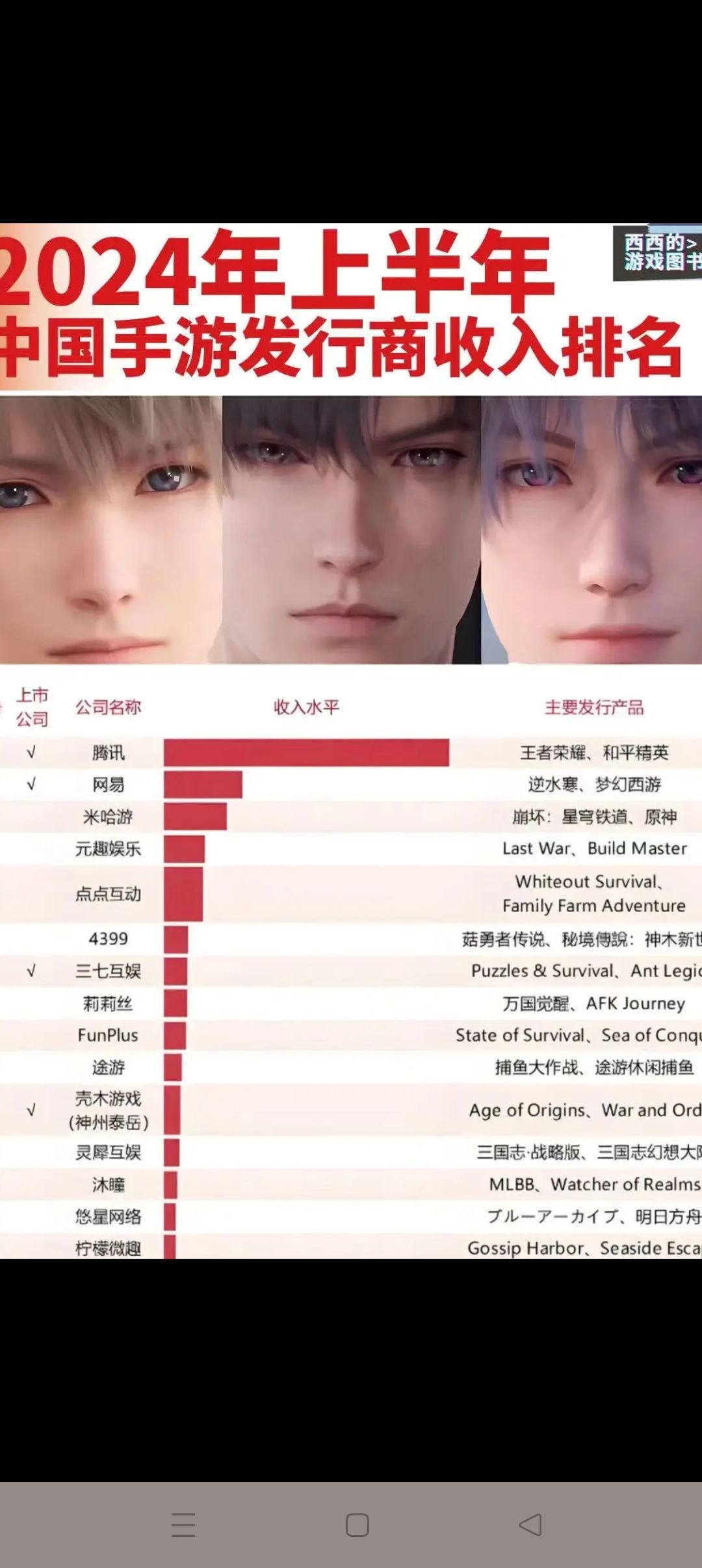 2024年中国上半年手游氪金排名 1