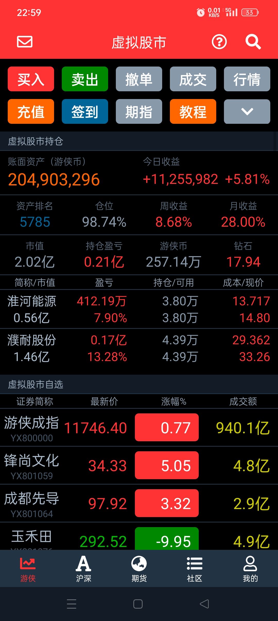 运行了16年，类似的游戏没有比这个更牛的。 5