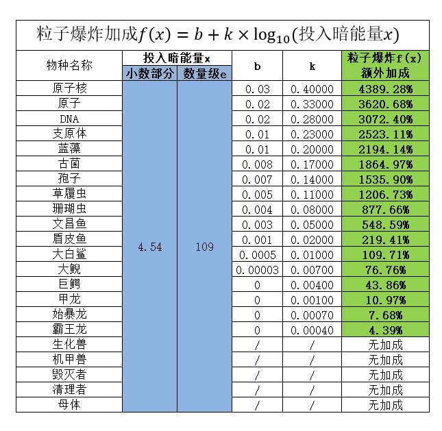 新生界暗电产速 2