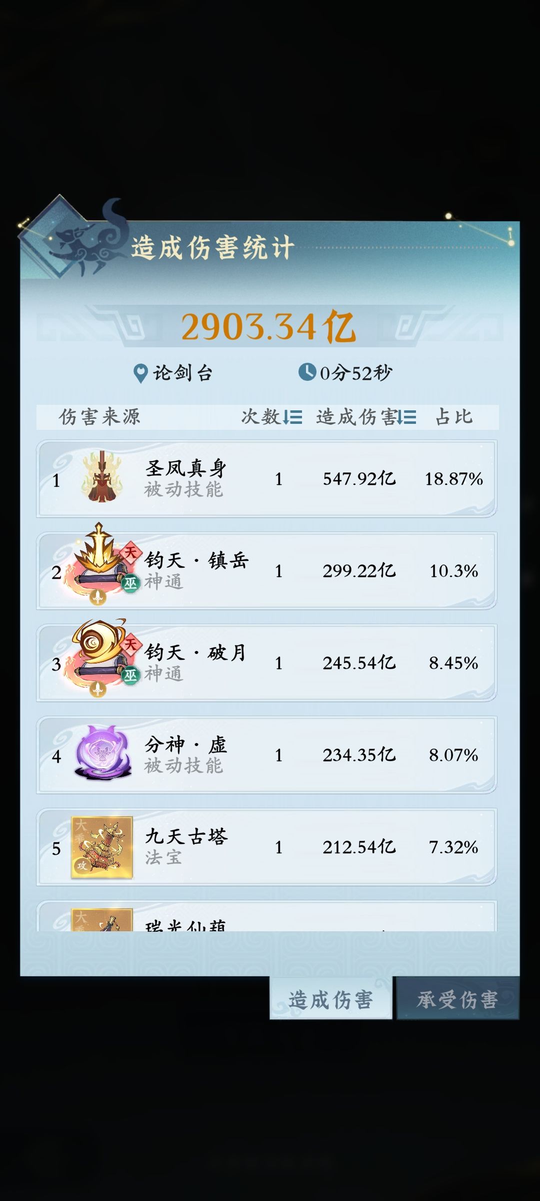 战力只低十亿 2