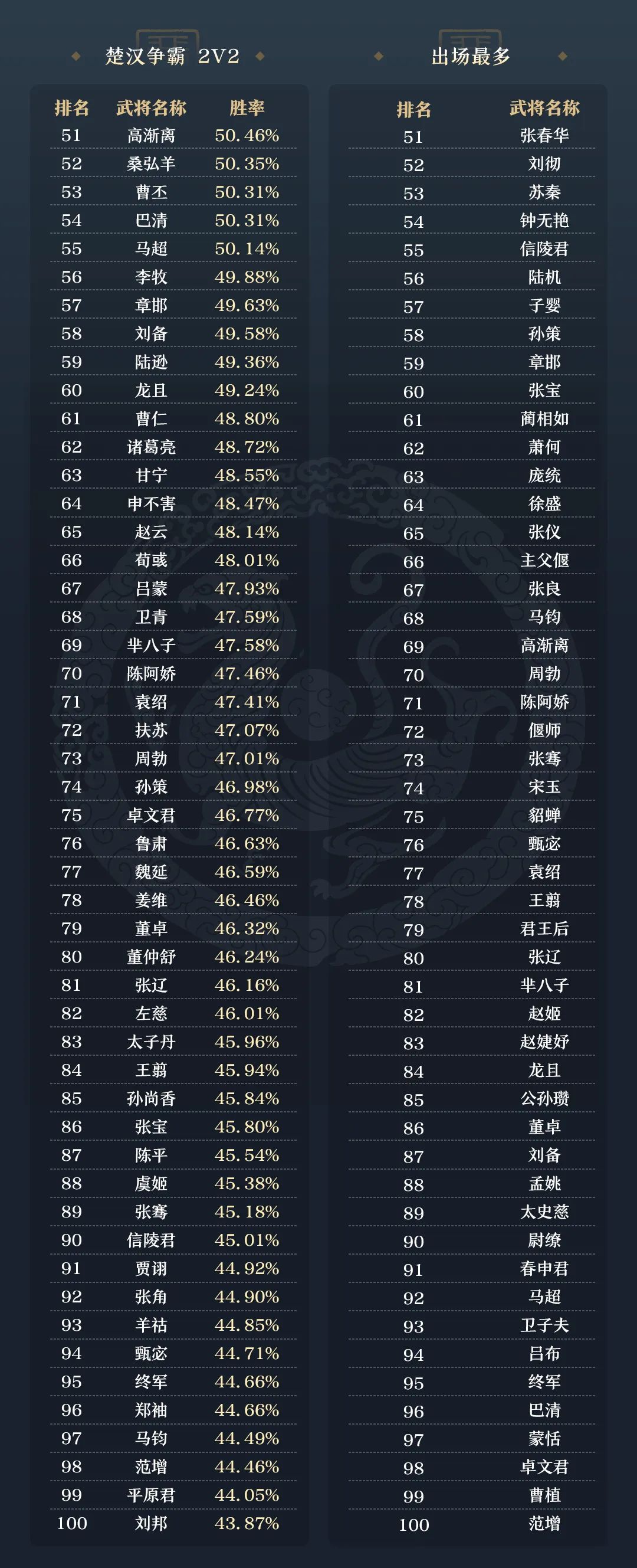 20261009名将杀官方胜率 18