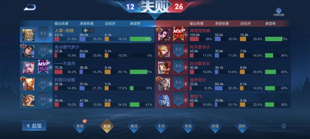 举报失败 1