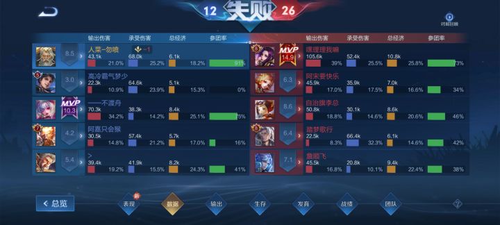 举报失败截图