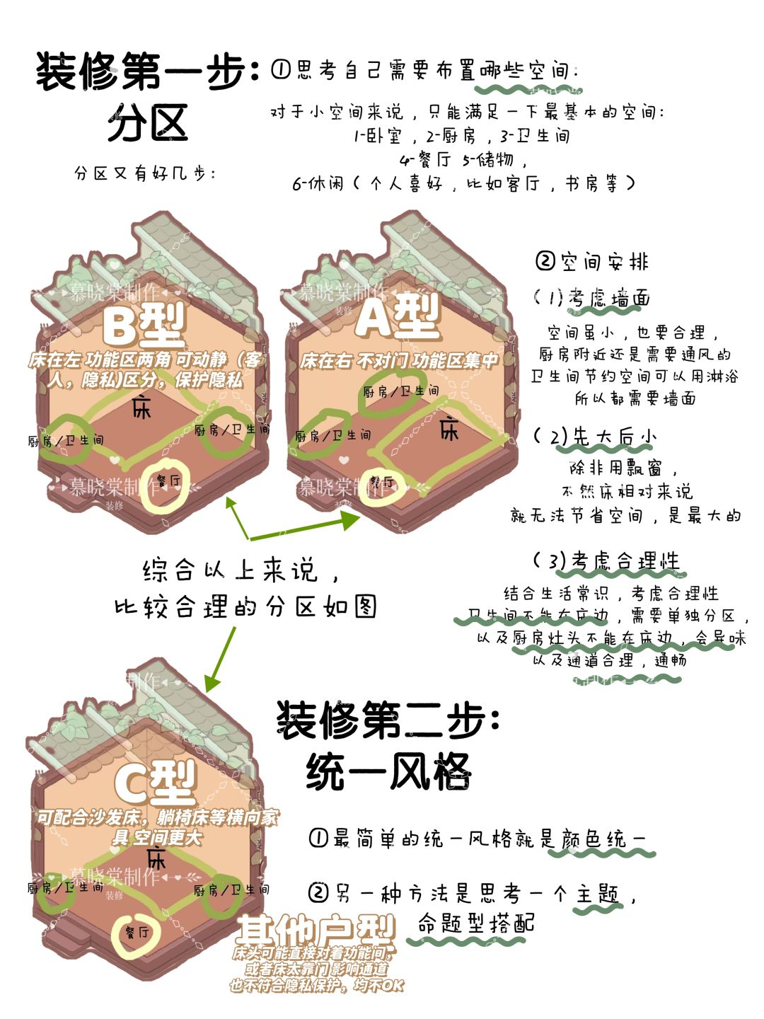 装修分享1-如何装修功能齐全布局合理的平房 2