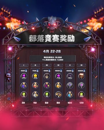 4月部落竞赛即将开启！
