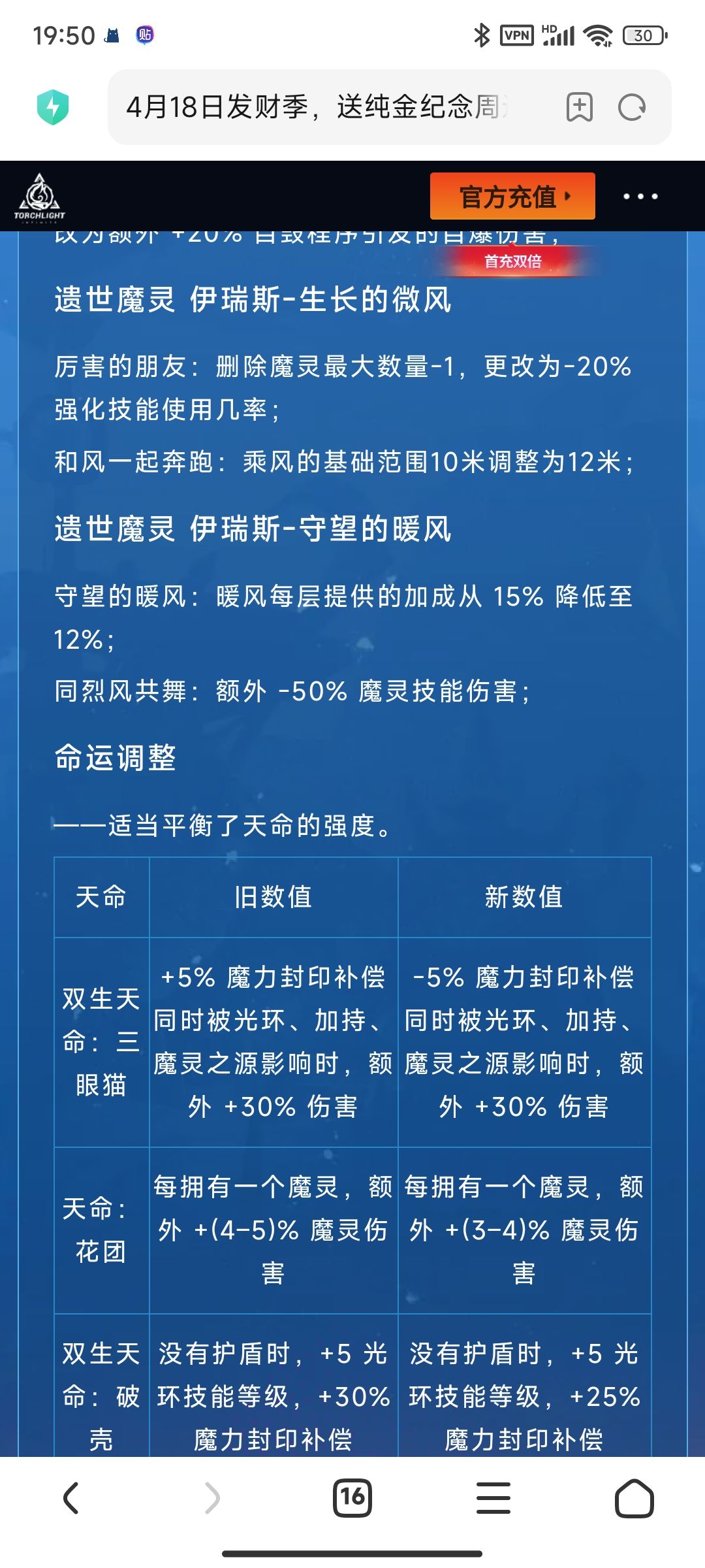 不是哥们,你直接砍一半啊。 1