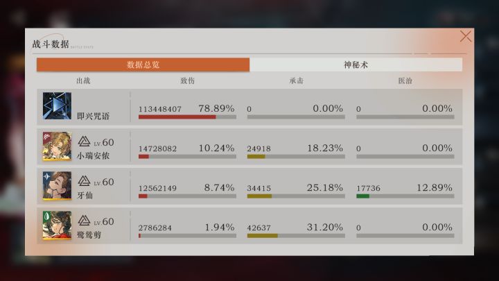 7个回合破亿,虽然臆想潮有些buff截图
