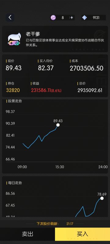 今天行情不好我赚了，昨天行情好我血亏