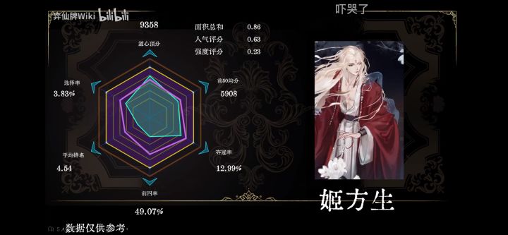 以后骂锻狗的时候能不能别带姬哥了截图