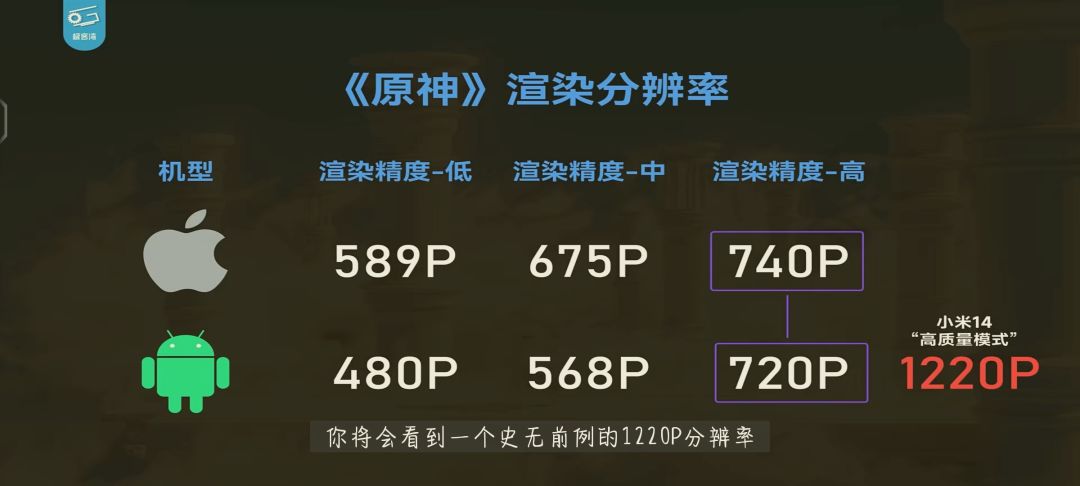 我更期待红魔9系列上的骁龙8Gen3了🌝 5