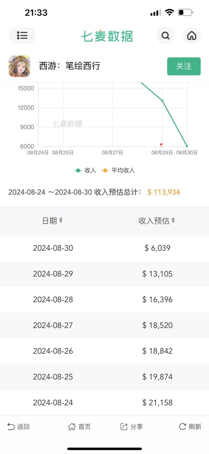 兄弟们说到做到真牛逼截图