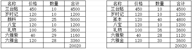 活动商店【谛观法庭】兑换性价比方案截图