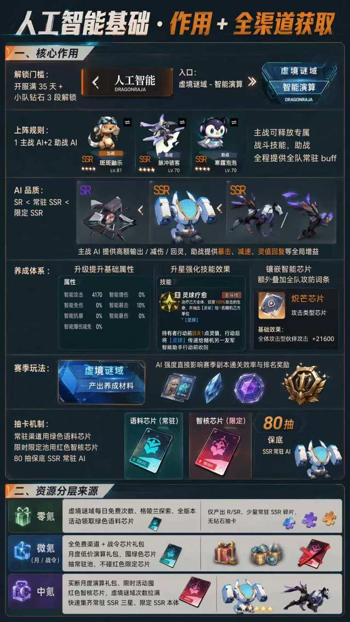 一天一个龙卡新手知识,今天是 — 人工智能截图