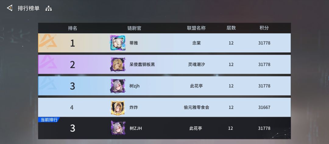 锚点降临10月异象残境顶分阵容分享 5