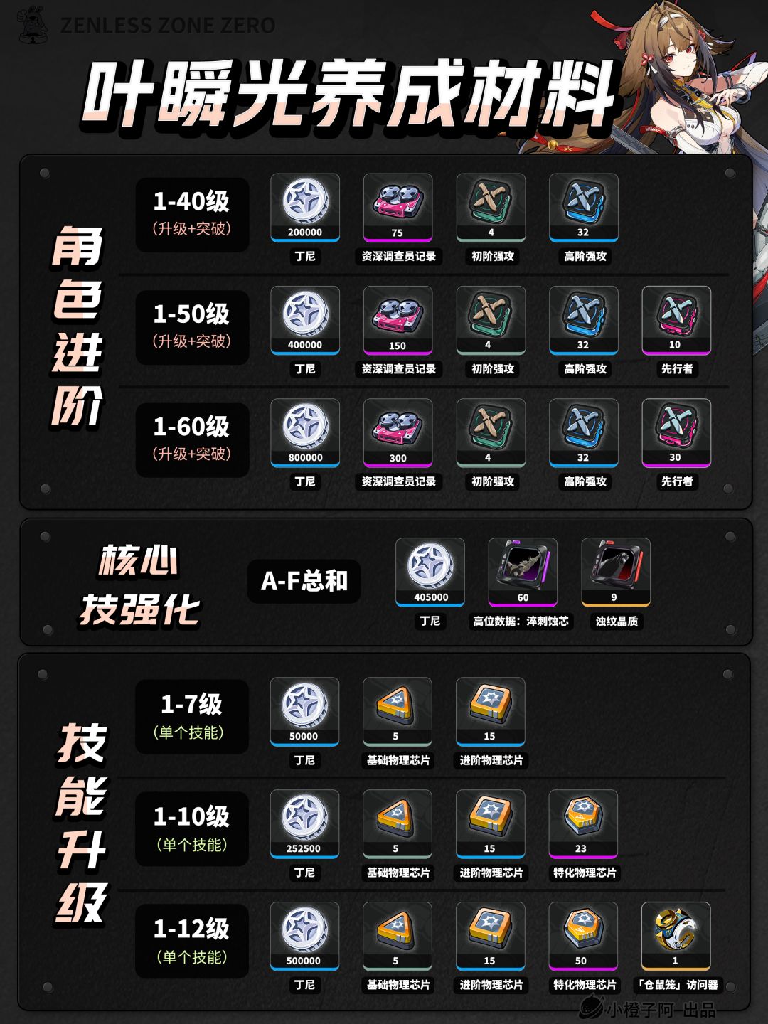 叶瞬光/照 角色+音擎丨养成材料统计 2