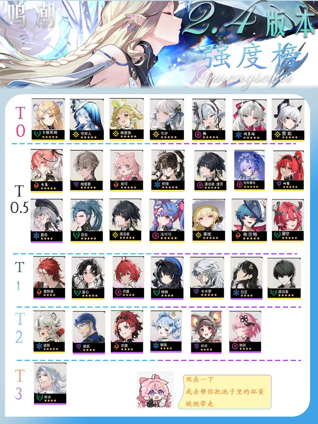 2.4鸣潮强度榜（含角色声骸大全）截图