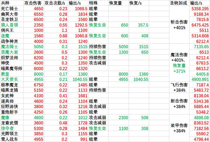 攻略 2