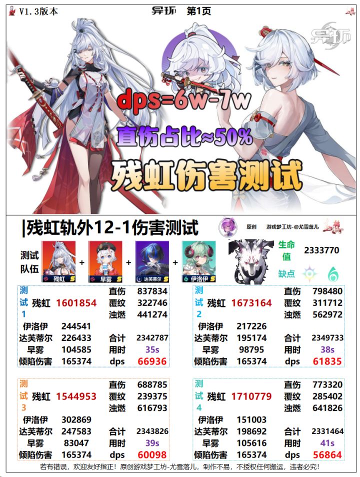 异环攻略:残虹轨外之境+争锋赏宴伤害测试截图