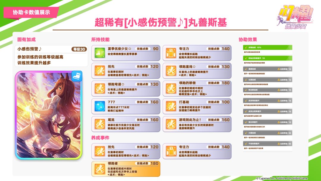 即将登场的优俊少女与超稀有协助卡数值公开 3
