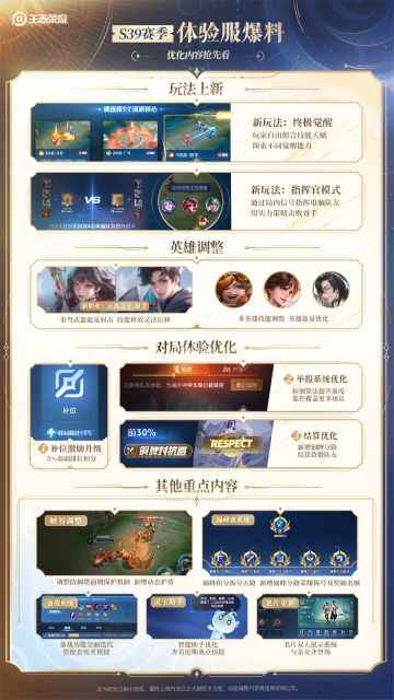 S39赛季体验服爆料，优化内容抢先看！