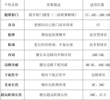 保姆级硬核攻略：从开荒到封神，这一篇全搞定！
