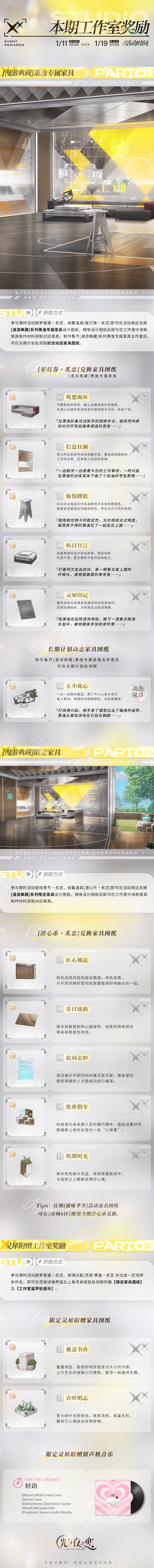 本期活动工作室奖励一览