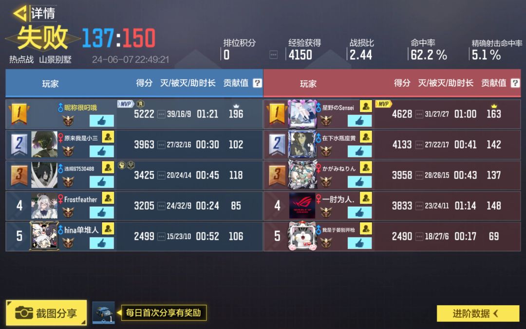 不知道咋说 2