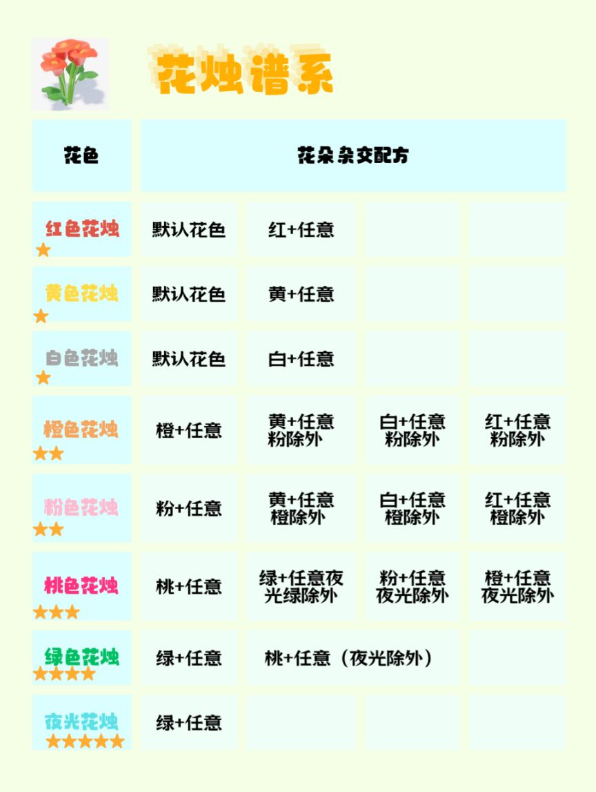 心动小镇花卉种植杂交培育手册 3