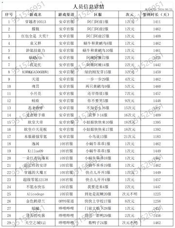 四周年零氪数据贴