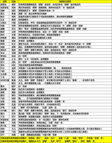 【举个栗子】汉末の卫道夫丶蔡邕参上